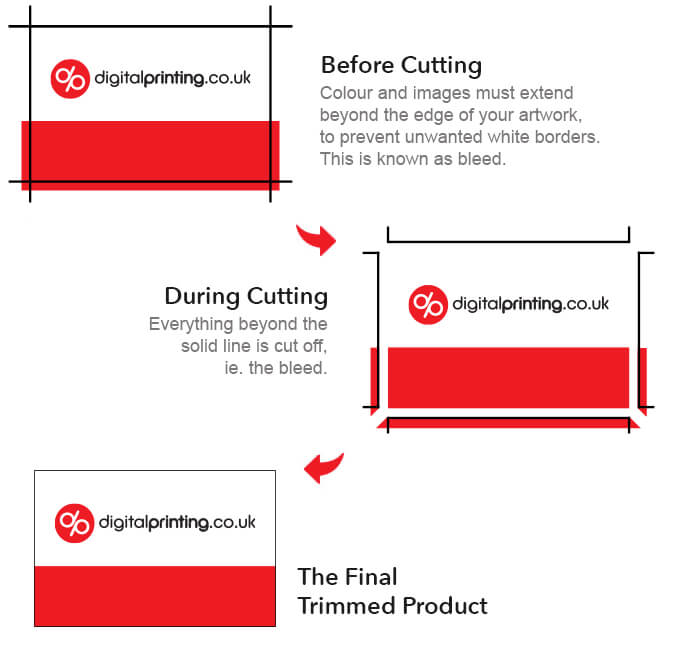 Artwork Explained | The Printing Works Rugby